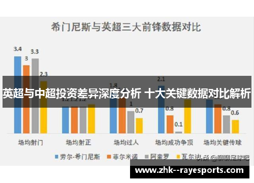 英超与中超投资差异深度分析 十大关键数据对比解析 英超与中超投资差异深度分析 十大关键数据对比解析