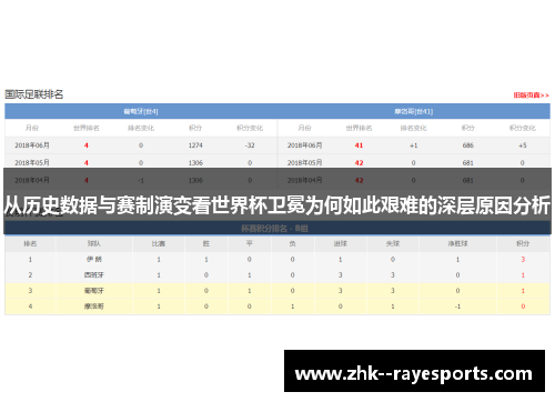 从历史数据与赛制演变看世界杯卫冕为何如此艰难的深层原因分析