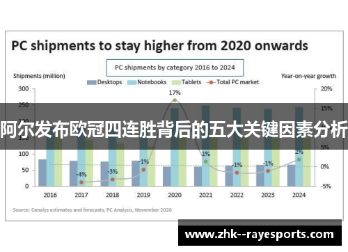 阿尔发布欧冠四连胜背后的五大关键因素分析