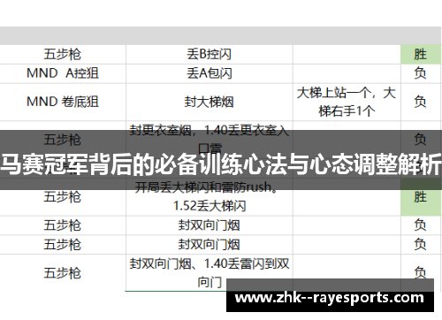 马赛冠军背后的必备训练心法与心态调整解析