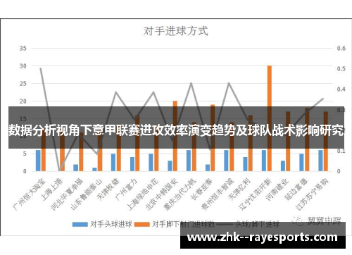 数据分析视角下意甲联赛进攻效率演变趋势及球队战术影响研究